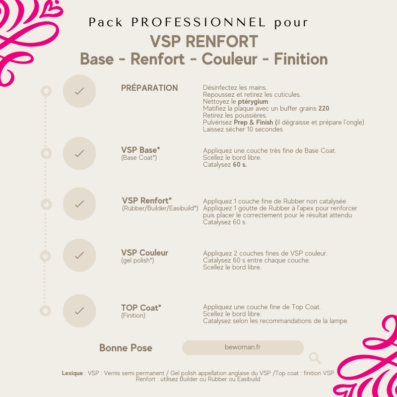 Pack pour protocole professionnel Renfort