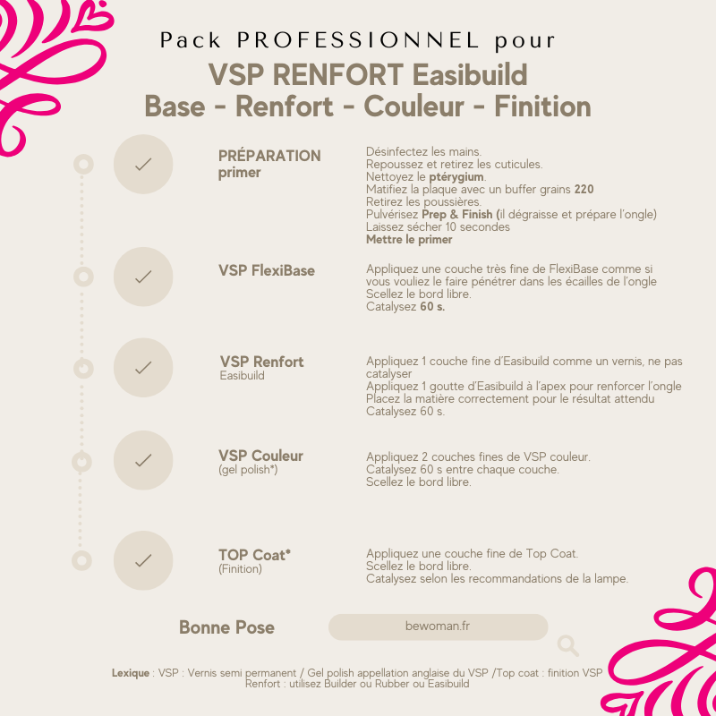 Pack pour protocole professionnel Renfort